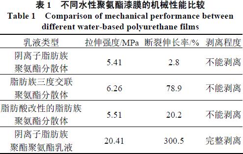 表1 不同聚氨酯漆膜的機(jī)械性能比較