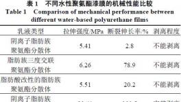 環(huán)保型水性可剝離防護(hù)涂料的研制