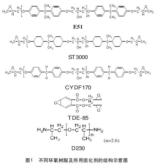 圖1 不同環(huán)氧樹脂及所用固化劑的結構示意圖