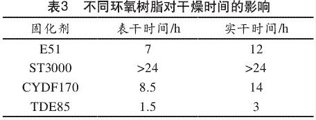 不同環(huán)氧樹脂對干燥時間的影響