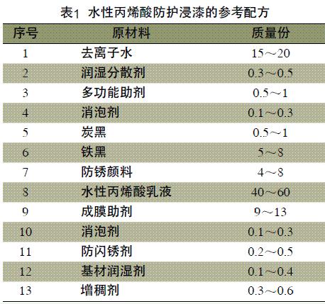 水性丙烯酸防護(hù)浸漆的基本配方