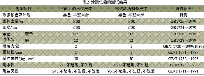 涂膜性能的測(cè)試結(jié)果