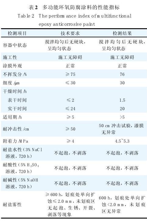 表2 多功能環(huán)氧防腐涂料的性能指標(biāo)