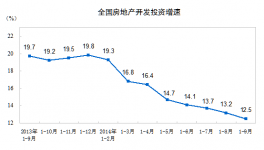 從宏觀經(jīng)濟(jì)數(shù)據(jù)解讀涂料行業(yè)發(fā)展