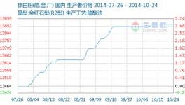 10月第三周國內(nèi)鈦白粉市場弱勢僵持