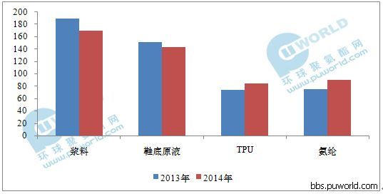 金九銀十面臨尾聲 純MDI將步入寒冬臘月