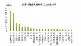 淺析我國丙烯酸乳液市場生產(chǎn)企業(yè)現(xiàn)狀