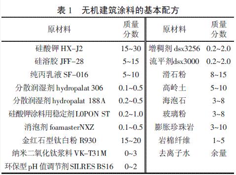 表1 機(jī)建筑涂料的配方