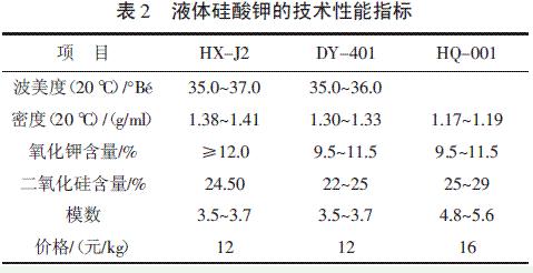 表2 液體硅酸鉀的技術(shù)性能指標(biāo)