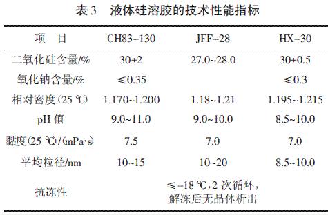 表3 液體硅溶膠的技術(shù)性能指標(biāo)