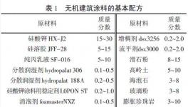 新型建筑無機涂料的制備與研究