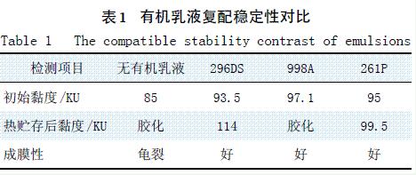 表1 有機乳液復(fù)配穩(wěn)定性對比