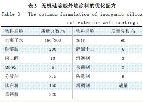 表3 無機硅溶膠外墻涂料的優(yōu)化配方