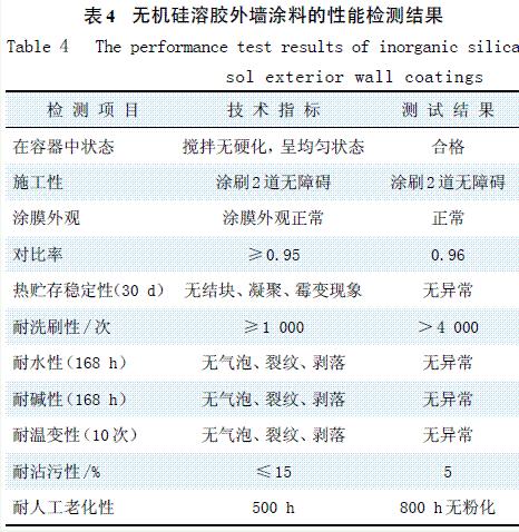 表4 無(wú)機(jī)硅溶膠外墻涂料的性能檢測(cè)