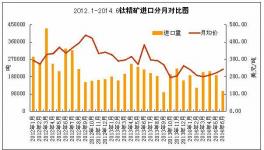 國內鈦精礦市場發(fā)展現狀及后市需求