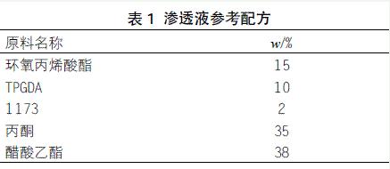 表1 滲透液參考配方