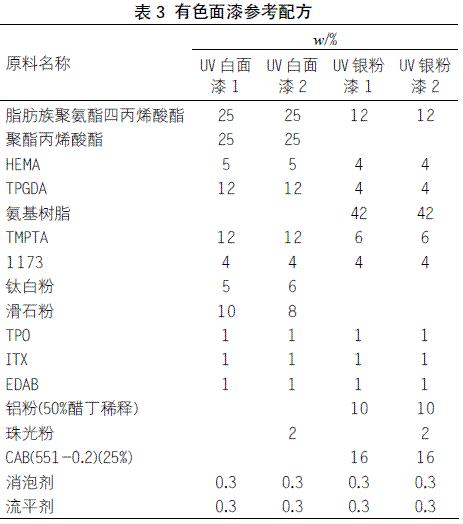 表3 有色面漆參考配方