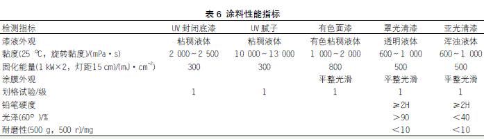 表6 涂料性能指標(biāo)