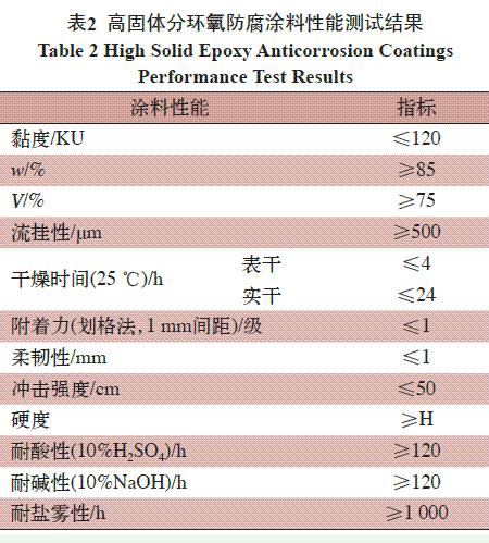 表2 高固體分環(huán)氧防腐涂料性能測試結(jié)果