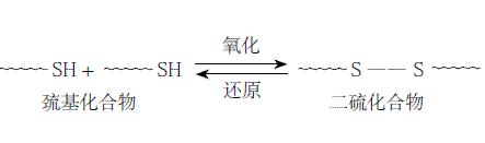 自修復原理