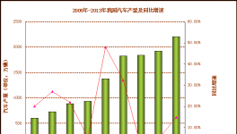 我國汽車涂料未來市場需求分析及發(fā)展建議