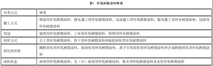 表1 環(huán)氧樹(shù)脂涂料種類