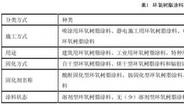 環(huán)氧樹脂涂料的性能研制研究及應用