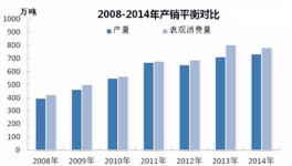 分析純苯市場行情走勢及后市預(yù)測