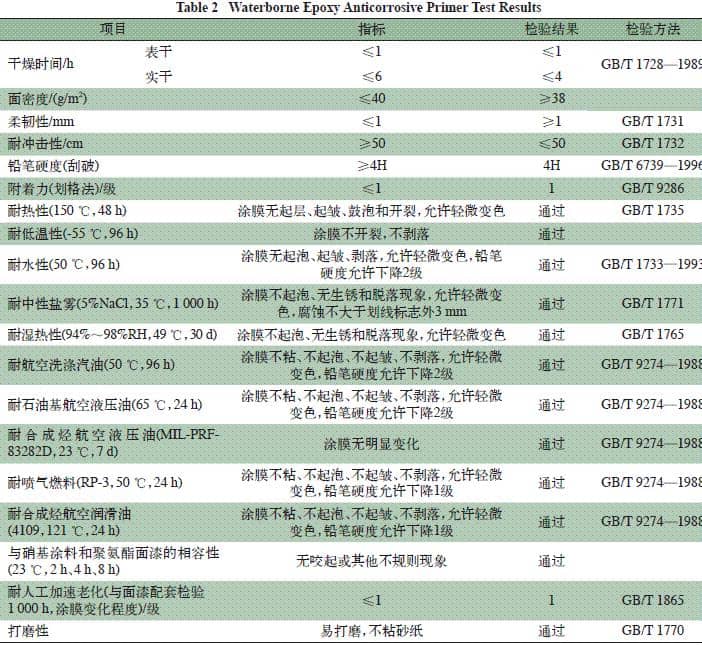 表2 水性環(huán)氧防腐底漆性能檢測