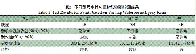 表3 不同型號水性環(huán)氧樹脂制漆檢測結(jié)果