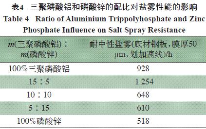 表4 三聚磷酸鋁和磷酸鋅不同配比的耐鹽霧檢驗結果