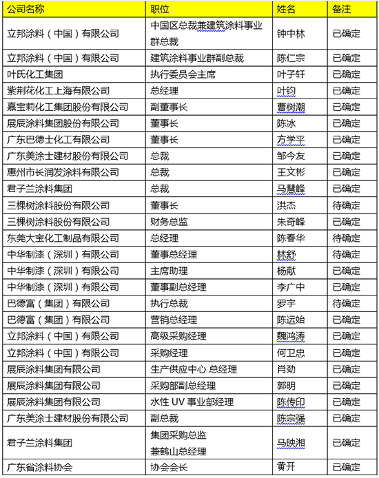 涂料產(chǎn)業(yè)峰會嘉賓