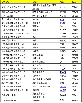 2014廣州涂料產(chǎn)業(yè)峰會(huì)參會(huì)嘉賓