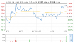 金力泰擬使用3006萬元資金設(shè)立涂料公司