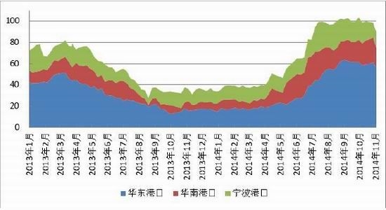 方正中期(年報(bào))：整體重心下移甲醇先抑后揚(yáng) 