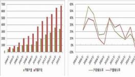 2015年甲醇市場價格走勢預(yù)測