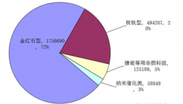 發(fā)布 2014年全國鈦白粉產(chǎn)量數(shù)據(jù)