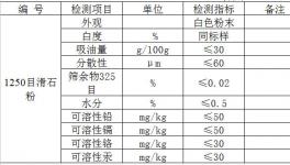 三棵樹涂料目滑石粉入廠檢測(cè)指標(biāo)