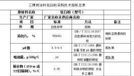 三棵樹涂料鈦白粉類采購(gòu)技術(shù)指標(biāo)