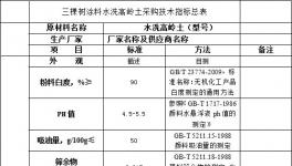 三棵樹涂料水洗高嶺土類采購(gòu)技術(shù)指標(biāo)