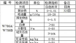 硅灰石檢測(cè)標(biāo)準(zhǔn)