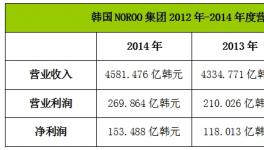 NOROO涂料集團(tuán)2014年?duì)I收26.05億元