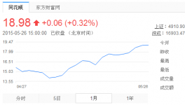 5月國內(nèi)鈦白粉行業(yè)運營分析報告