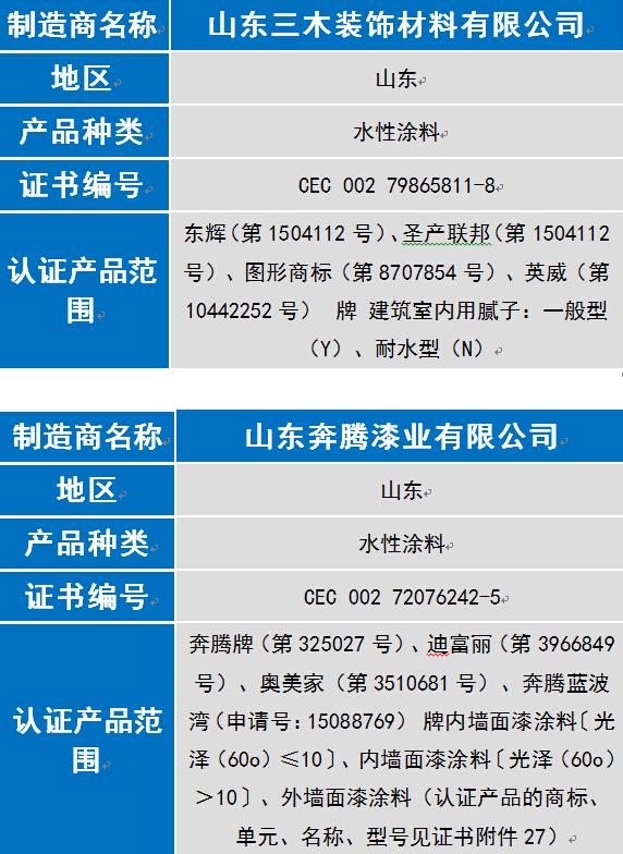 奔騰漆業(yè)等8家涂企通過6月中國(guó)環(huán)境標(biāo)志認(rèn)證