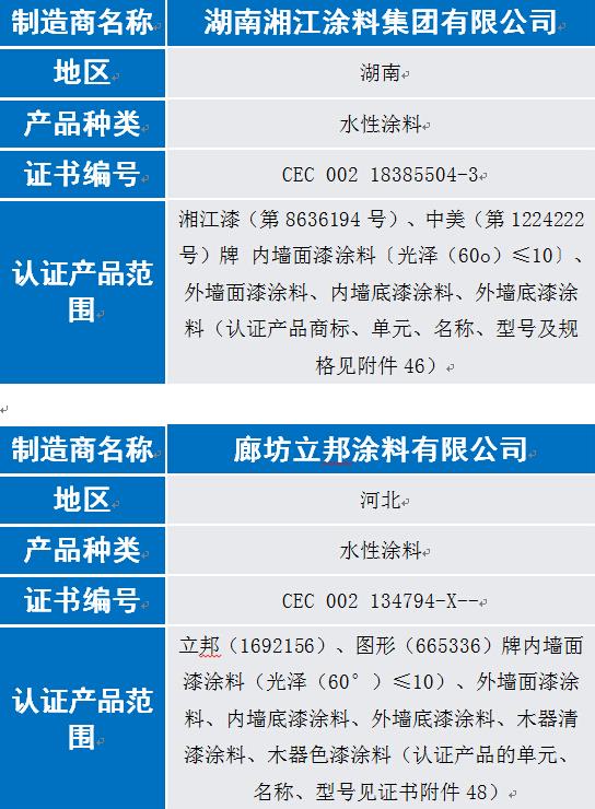 奔騰漆業(yè)等8家涂企通過6月中國(guó)環(huán)境標(biāo)志認(rèn)證