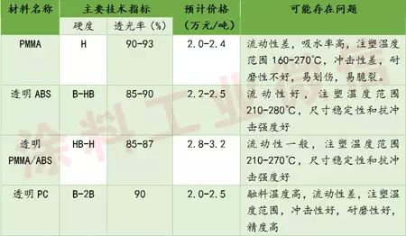 塑料涂料與涂裝內(nèi)噴工藝應用方面的關(guān)鍵技術(shù)難點