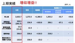 立邦中國2015年預(yù)計(jì)重涂市場(chǎng)增長98% 