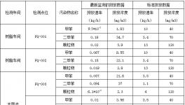 三棵樹公司2015年環(huán)境信息公開