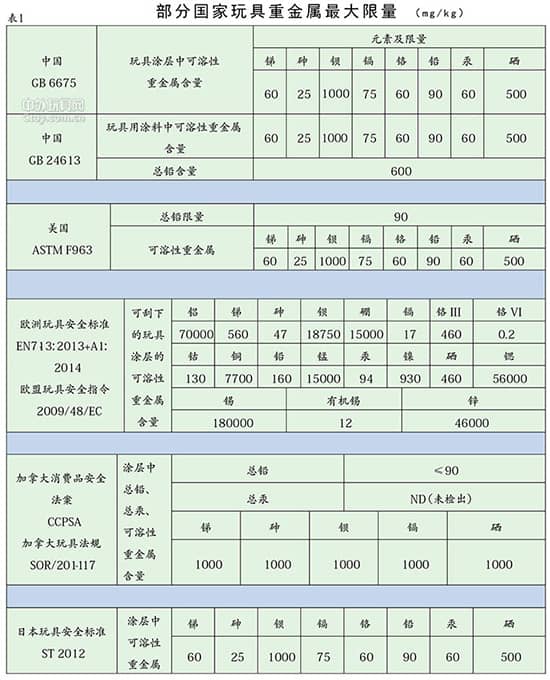 2016玩具涂料新標準將于2016年1月1日開始實施  