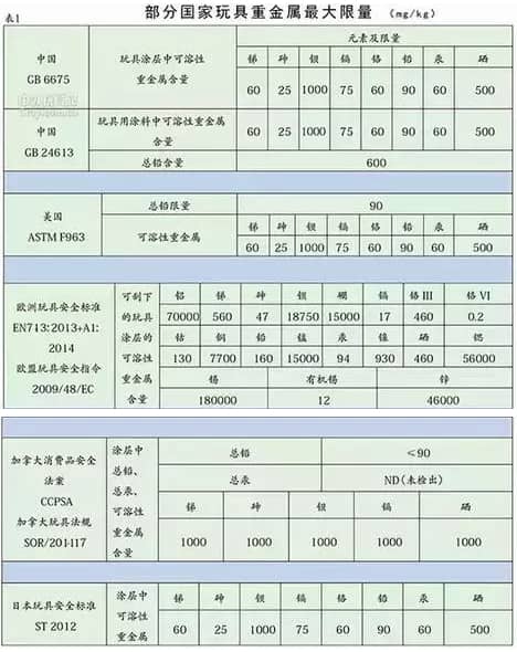 2016玩具涂料新標(biāo)準(zhǔn)將于2016年1月1日開(kāi)始實(shí)施